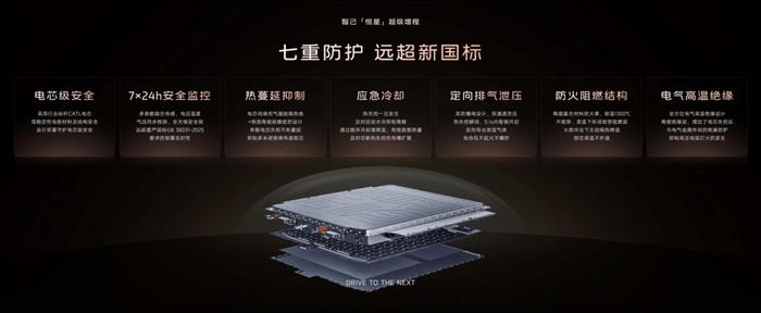ZhiJi Motors Launches Star Super Range Extender Technology