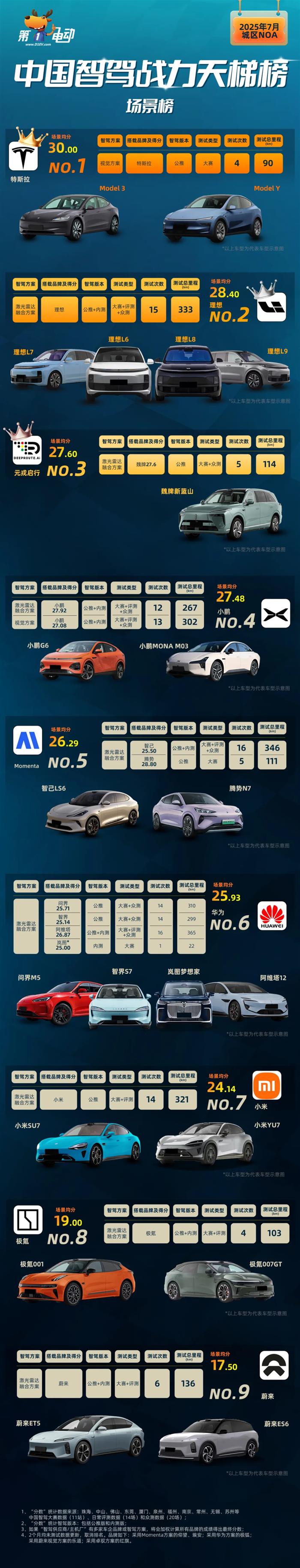 The Summer of Suzhou: Intense Competition and the Rise of Smart Driving