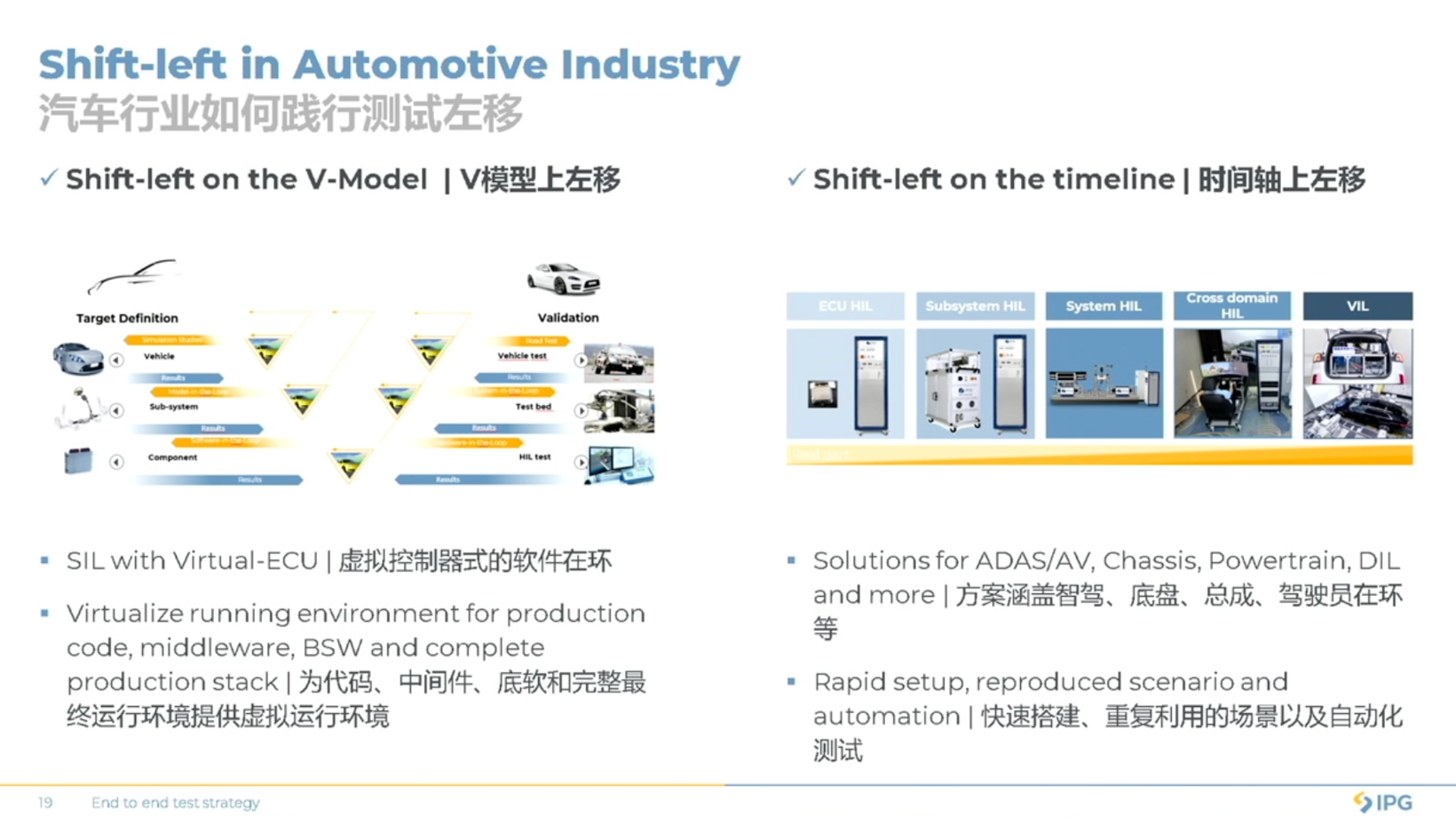 IPG Highlights Growing Role of Simulation Testing in Automotive Industry