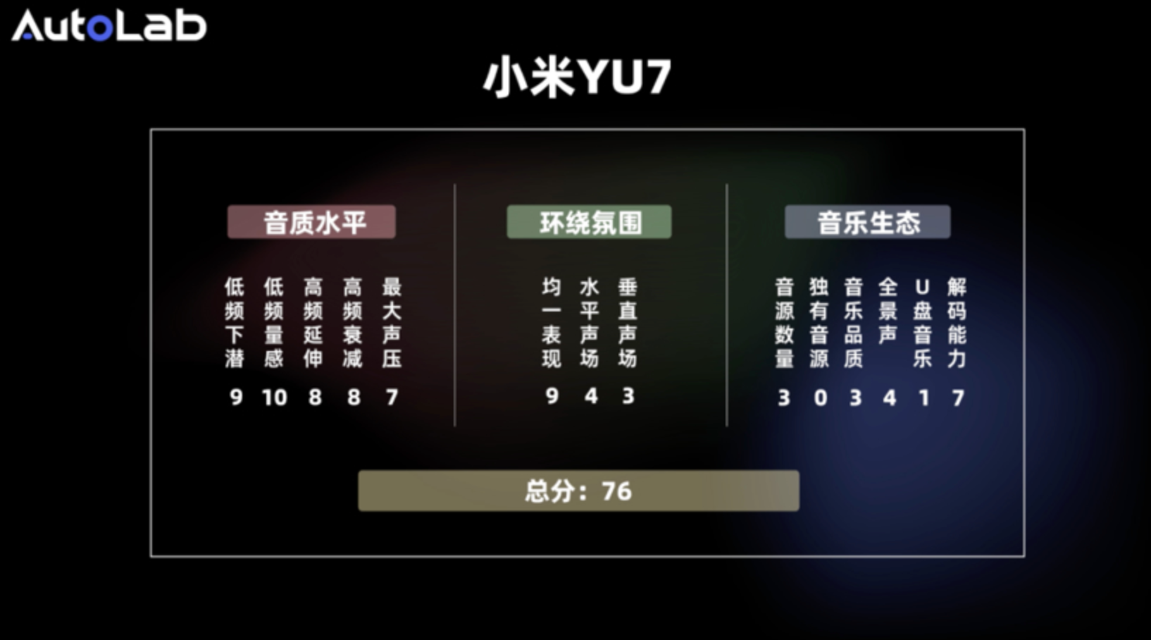Xiaomi YU7 Audio System Tested: Is the Upgrade Worth It?