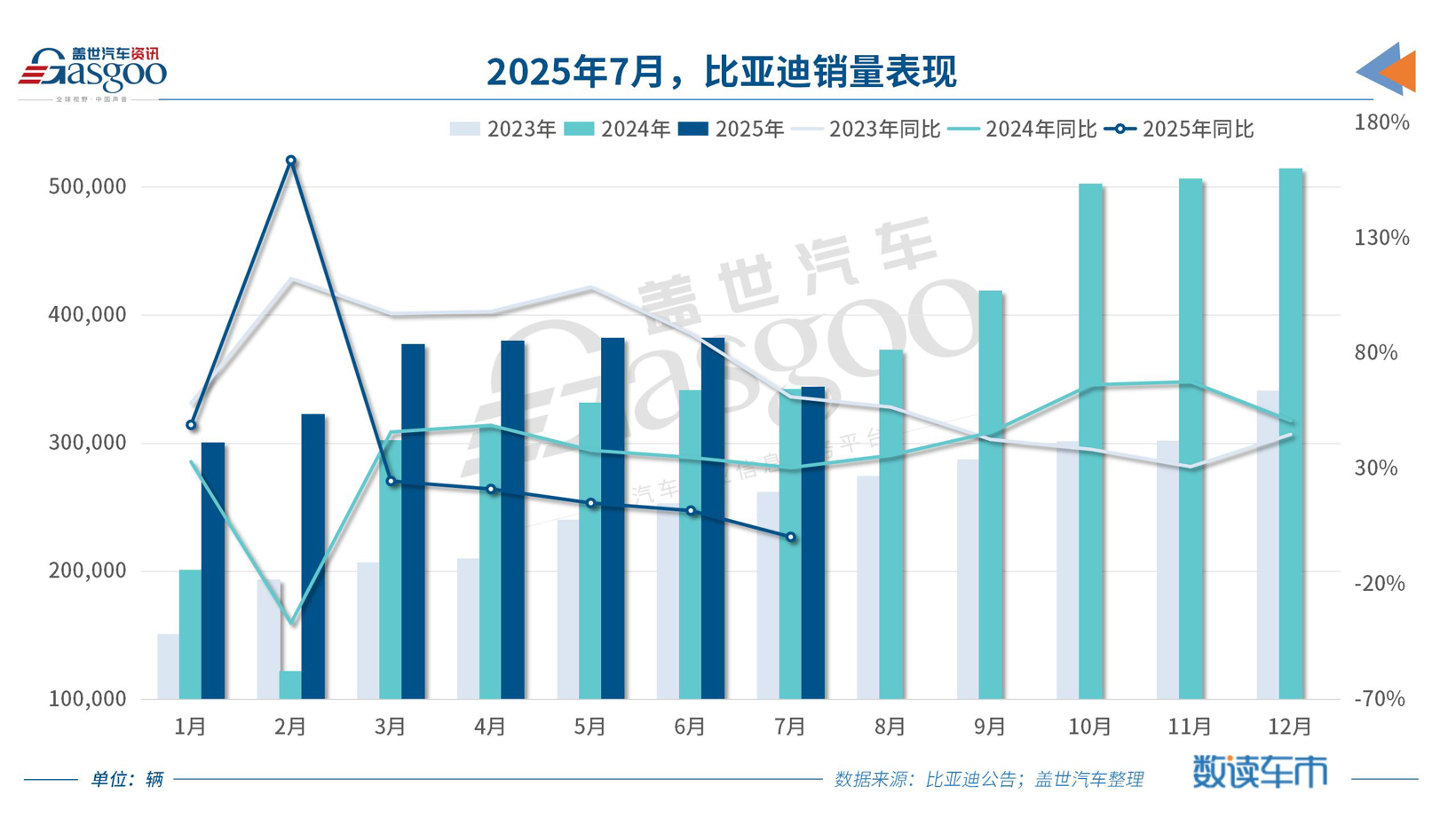BYD's Electric Vehicle Sales Reach 344,296 Units in July 2025, Global Expansion Accelerates