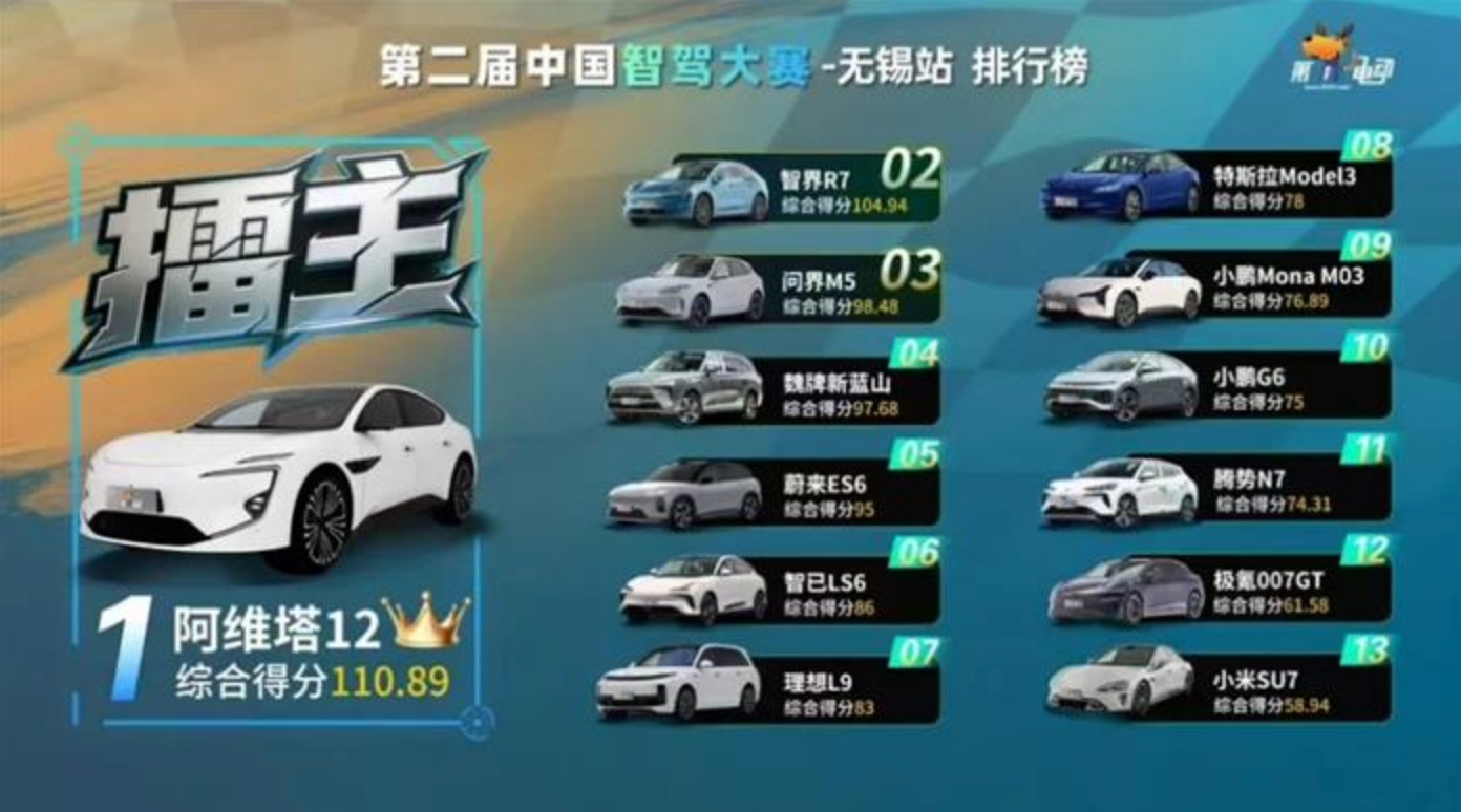 The Summer of Suzhou: Intense Competition and the Rise of Smart Driving