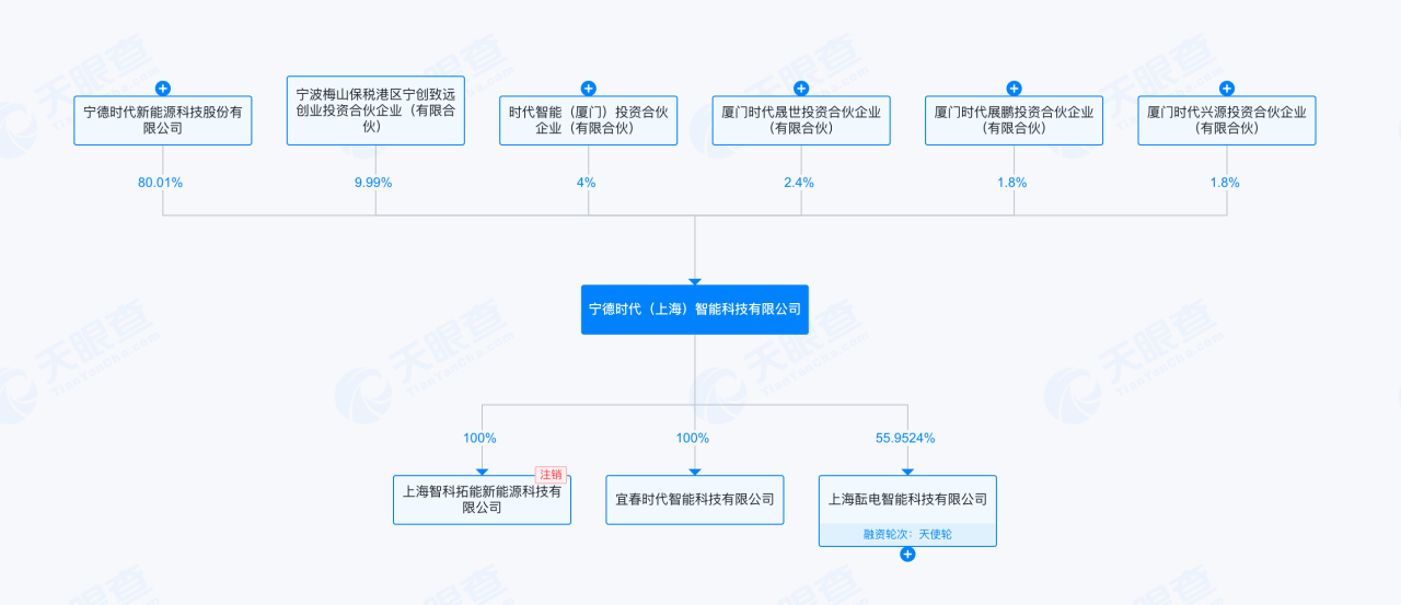 JD.com Leads RoboScience's Nearly 200 Million RMB Angel Round Financing