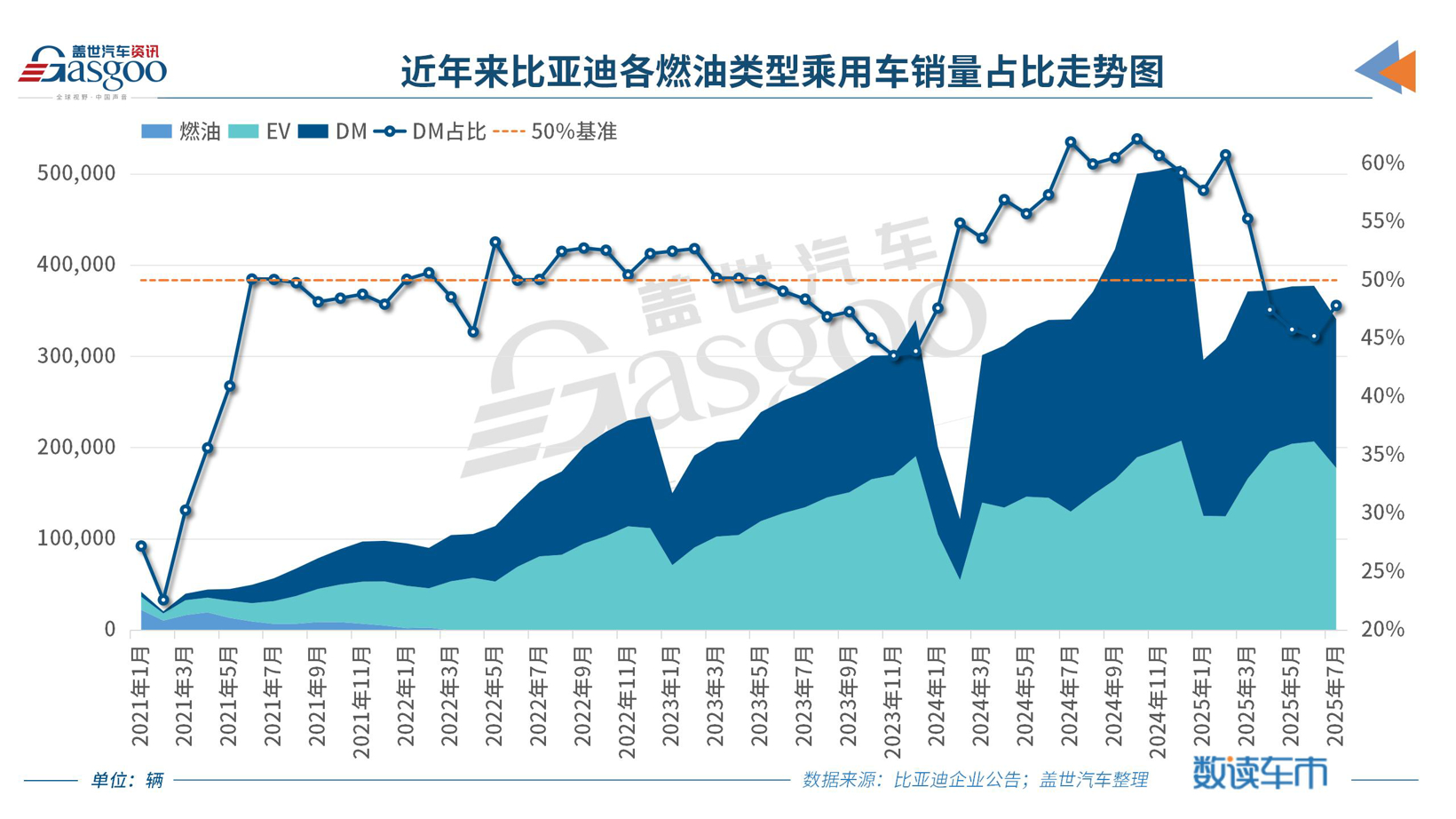 BYD's Electric Vehicle Sales Reach 344,296 Units in July 2025, Global Expansion Accelerates