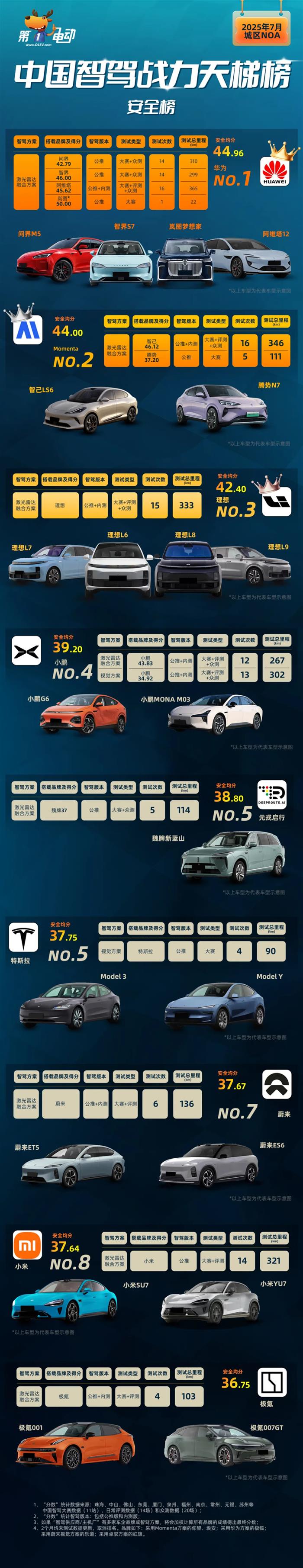 The Summer of Suzhou: Intense Competition and the Rise of Smart Driving