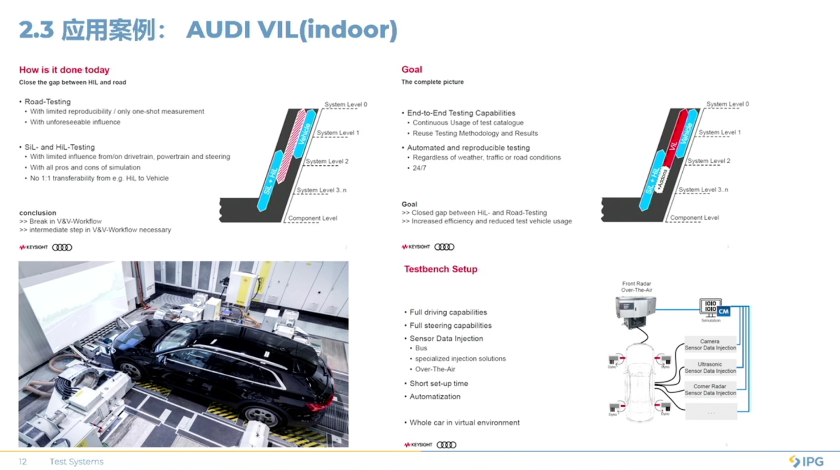 IPG Highlights Growing Role of Simulation Testing in Automotive Industry