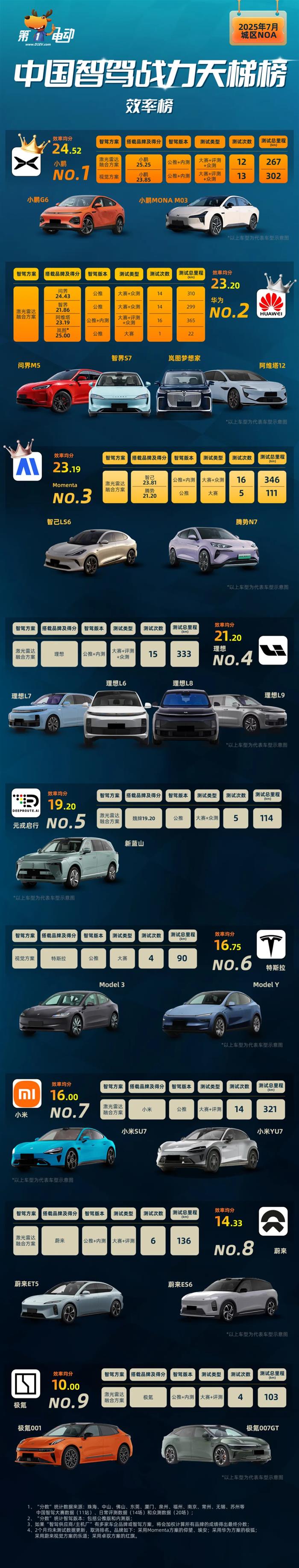 The Summer of Suzhou: Intense Competition and the Rise of Smart Driving