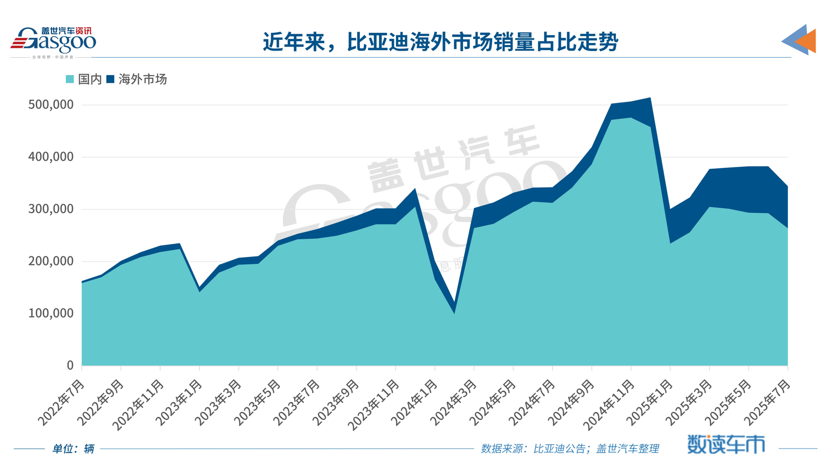 BYD's Electric Vehicle Sales Reach 344,296 Units in July 2025, Global Expansion Accelerates