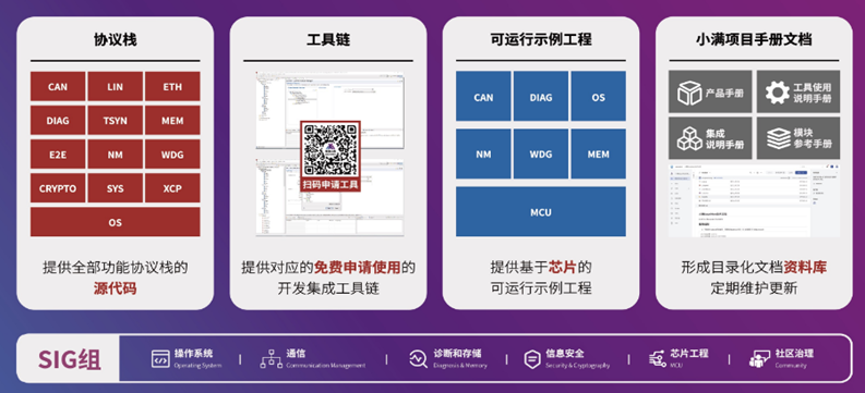Open Source Safety Vehicle Control Operating System EasyXMen Announced