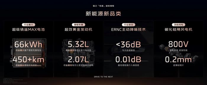 ZhiJi Motors Launches Star Super Range Extender Technology