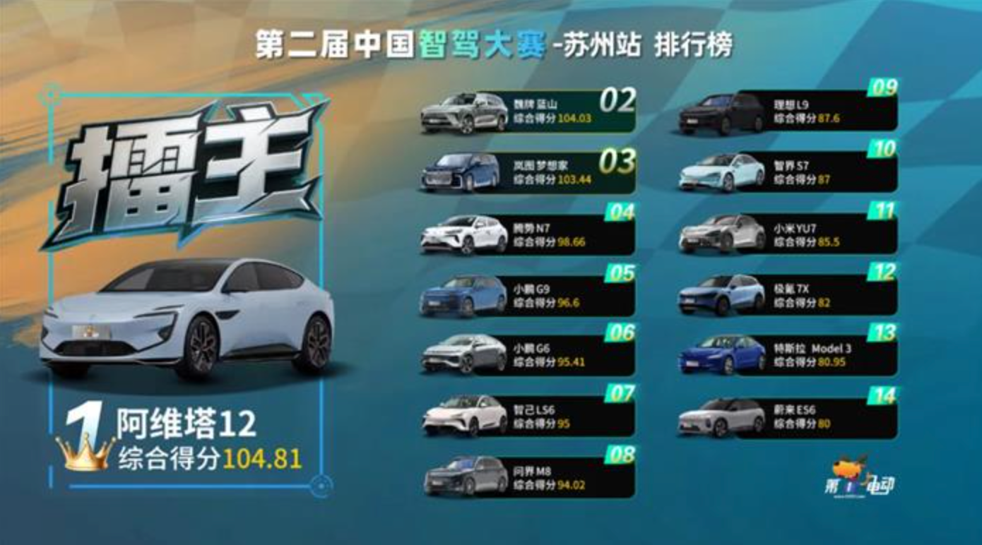 The Summer of Suzhou: Intense Competition and the Rise of Smart Driving