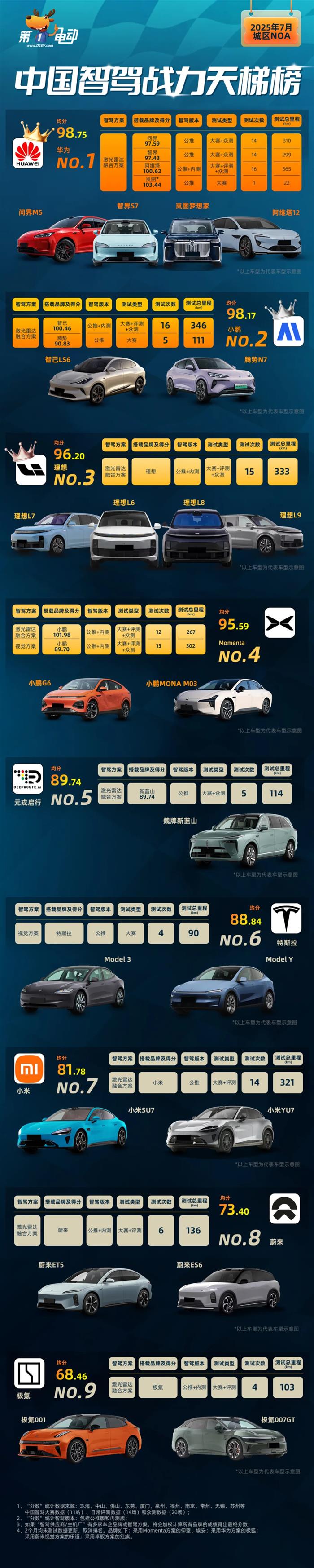 The Summer of Suzhou: Intense Competition and the Rise of Smart Driving